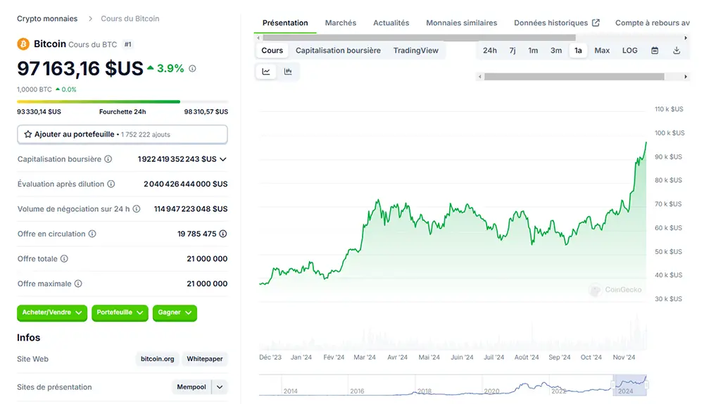 cours du bitcoin au 21 nov 2024 sur coingecko